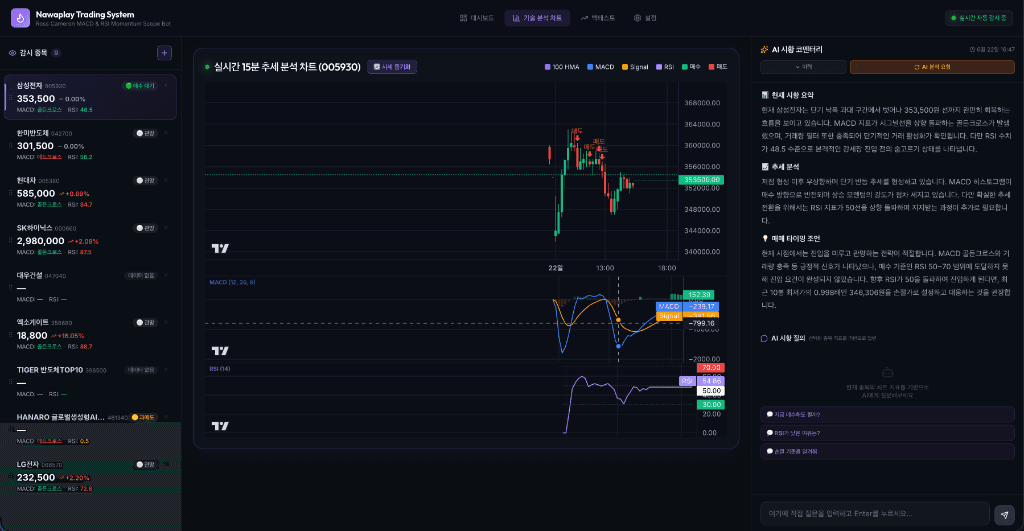 Nawaplay Trading System Dashboard