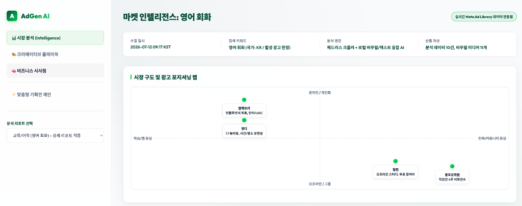 Nawaplay Adify 시장 분석